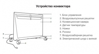 Конвектор Ballu Platinum BEC/EVE-2000