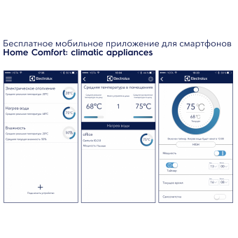 Водонагреватель Electrolux EWH 100 Centurio IQ 2.0