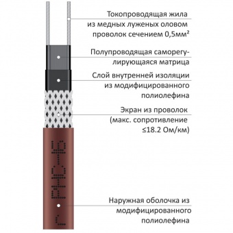 Саморегулирующийся кабель PHC-16 Ex (16 Вт)